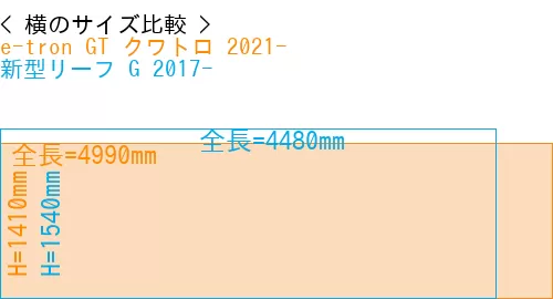#e-tron GT クワトロ 2021- + 新型リーフ G 2017-